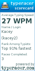 Scorecard for user kacey2