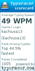 Scorecard for user kachiusa13