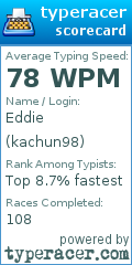 Scorecard for user kachun98