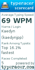 Scorecard for user kaedynjpp