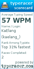 Scorecard for user kaelang_