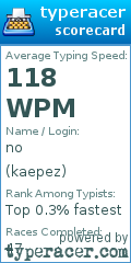 Scorecard for user kaepez