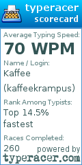 Scorecard for user kaffeekrampus