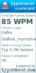 Scorecard for user kafkok_mymother