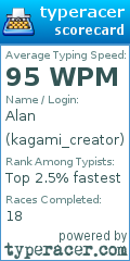 Scorecard for user kagami_creator