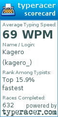 Scorecard for user kagero_
