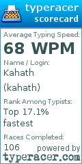 Scorecard for user kahath