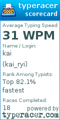 Scorecard for user kai_ryi