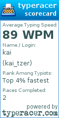 Scorecard for user kai_tzer