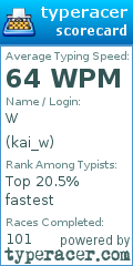 Scorecard for user kai_w