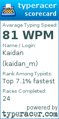 Scorecard for user kaidan_m