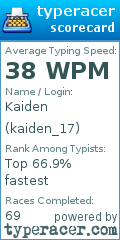 Scorecard for user kaiden_17