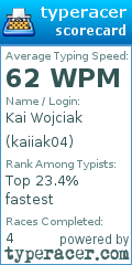 Scorecard for user kaiiak04