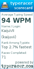 Scorecard for user kaijuvii
