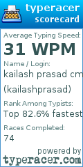 Scorecard for user kailashprasad