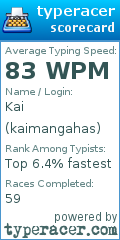 Scorecard for user kaimangahas