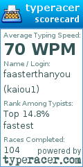 Scorecard for user kaiou1