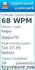 Scorecard for user kaipu75