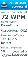 Scorecard for user kaiserdoge_002