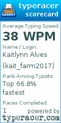 Scorecard for user kait_farm2017