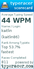 Scorecard for user kaitlin86