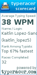 Scorecard for user kaitlin_lopez5
