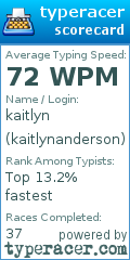 Scorecard for user kaitlynanderson