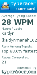 Scorecard for user kaitlynmariah1025