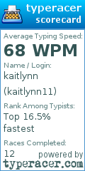 Scorecard for user kaitlynn11