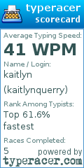 Scorecard for user kaitlynquerry