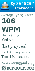 Scorecard for user kaitlyntypes