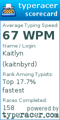 Scorecard for user kaitnbyrd