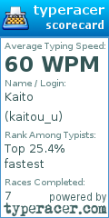 Scorecard for user kaitou_u
