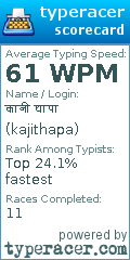 Scorecard for user kajithapa