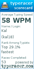 Scorecard for user kal18