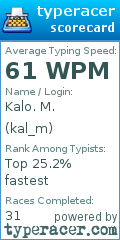 Scorecard for user kal_m