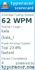 Scorecard for user kala_