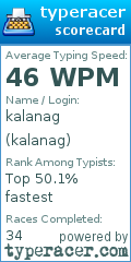 Scorecard for user kalanag