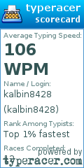 Scorecard for user kalbin8428
