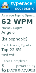 Scorecard for user kalbophobic