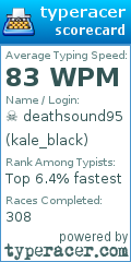 Scorecard for user kale_black