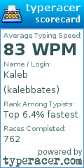 Scorecard for user kalebbates