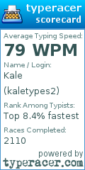 Scorecard for user kaletypes2