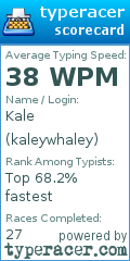 Scorecard for user kaleywhaley