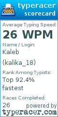 Scorecard for user kalika_18