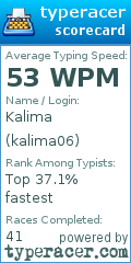 Scorecard for user kalima06