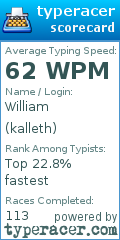 Scorecard for user kalleth