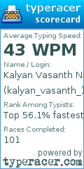 Scorecard for user kalyan_vasanth_