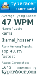 Scorecard for user kamal_hossen