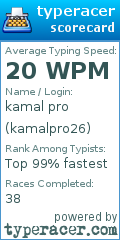 Scorecard for user kamalpro26